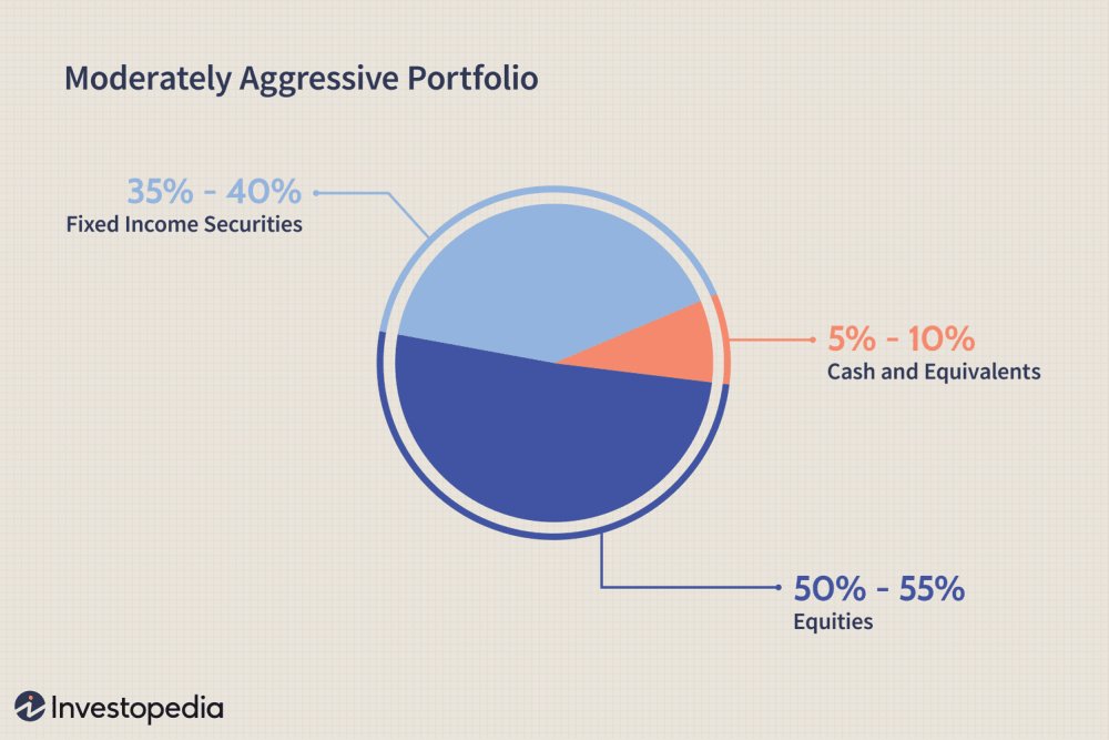 Gerry's Rules on Safe Investing